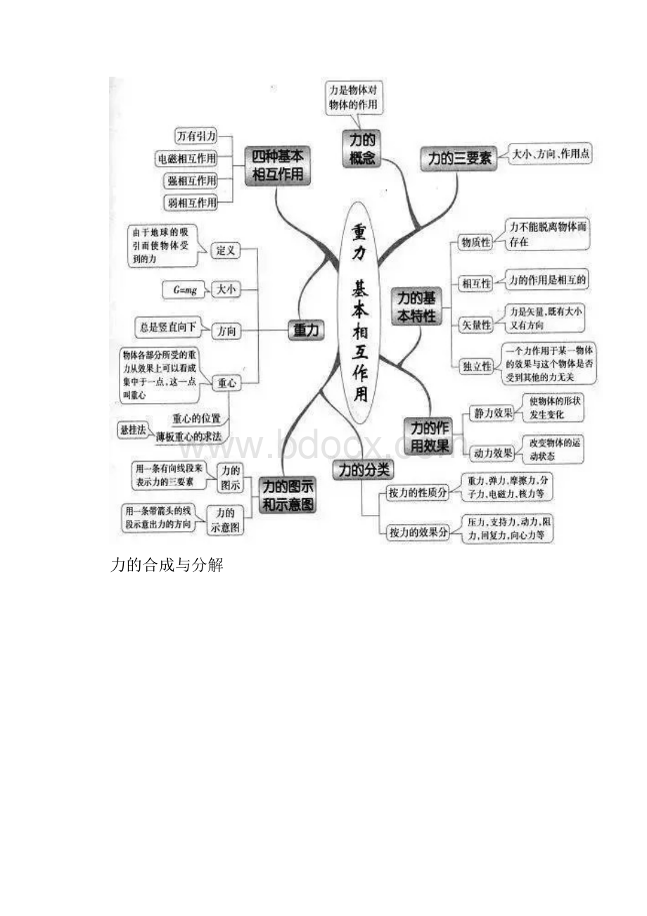 高中物理全部知识思维导图学霸必备一份.docx_第3页