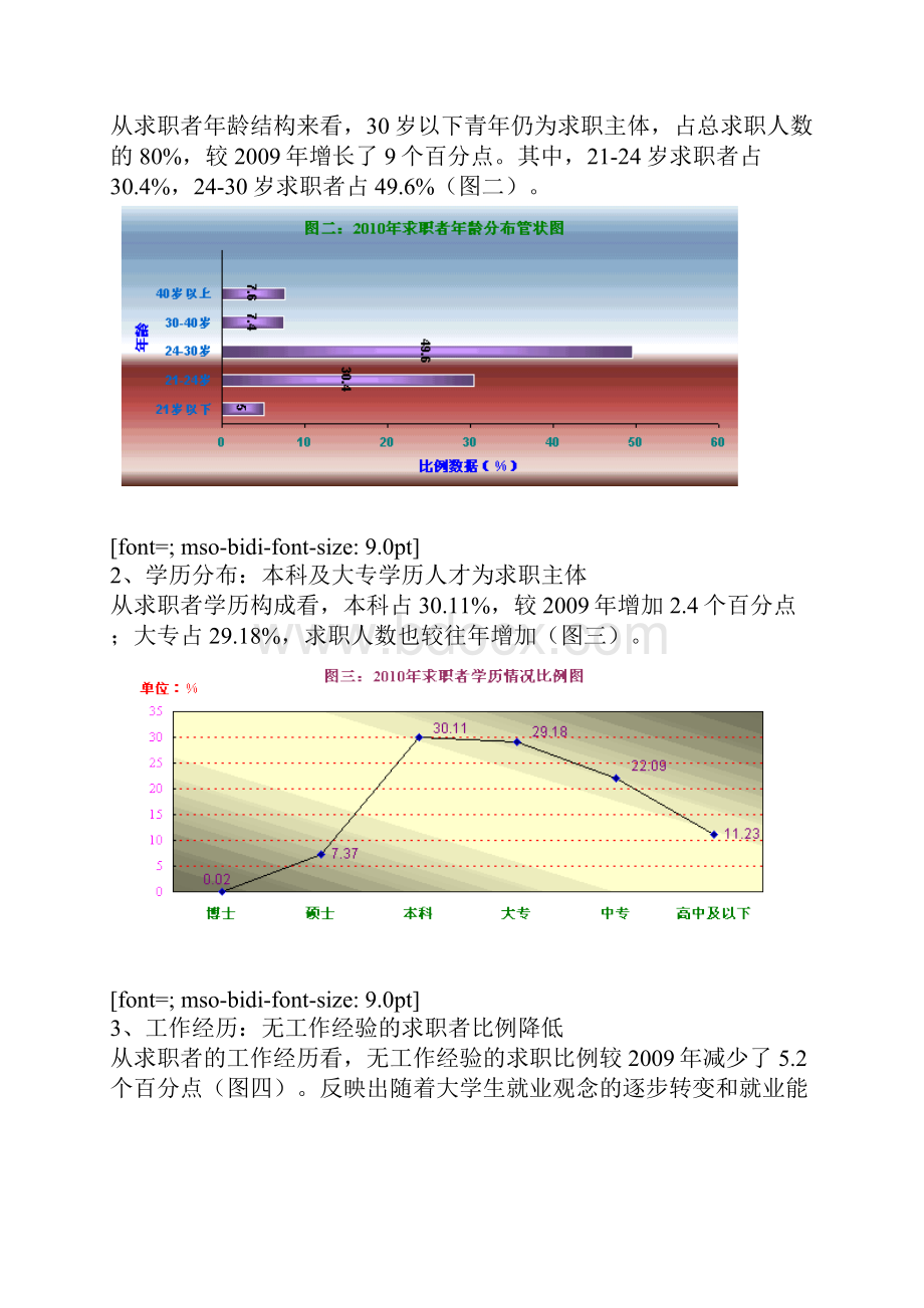 济南市人才供求情况分析.docx_第2页