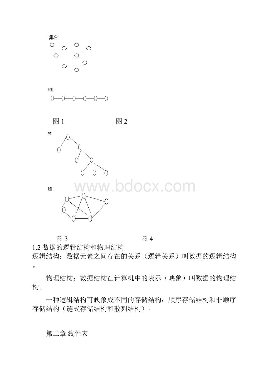 信息学奥赛自学材料.docx_第2页