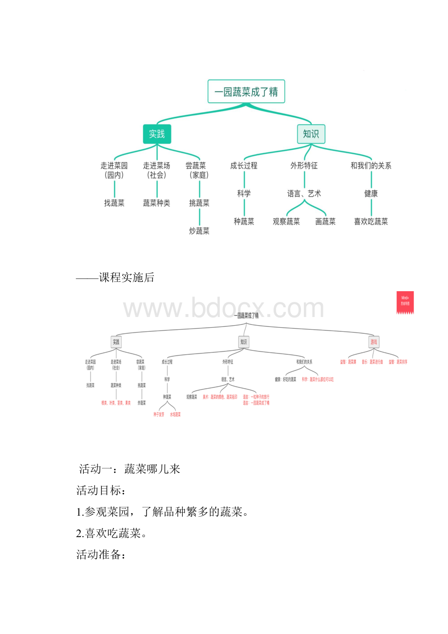 小班班本课程一园蔬菜.docx_第2页