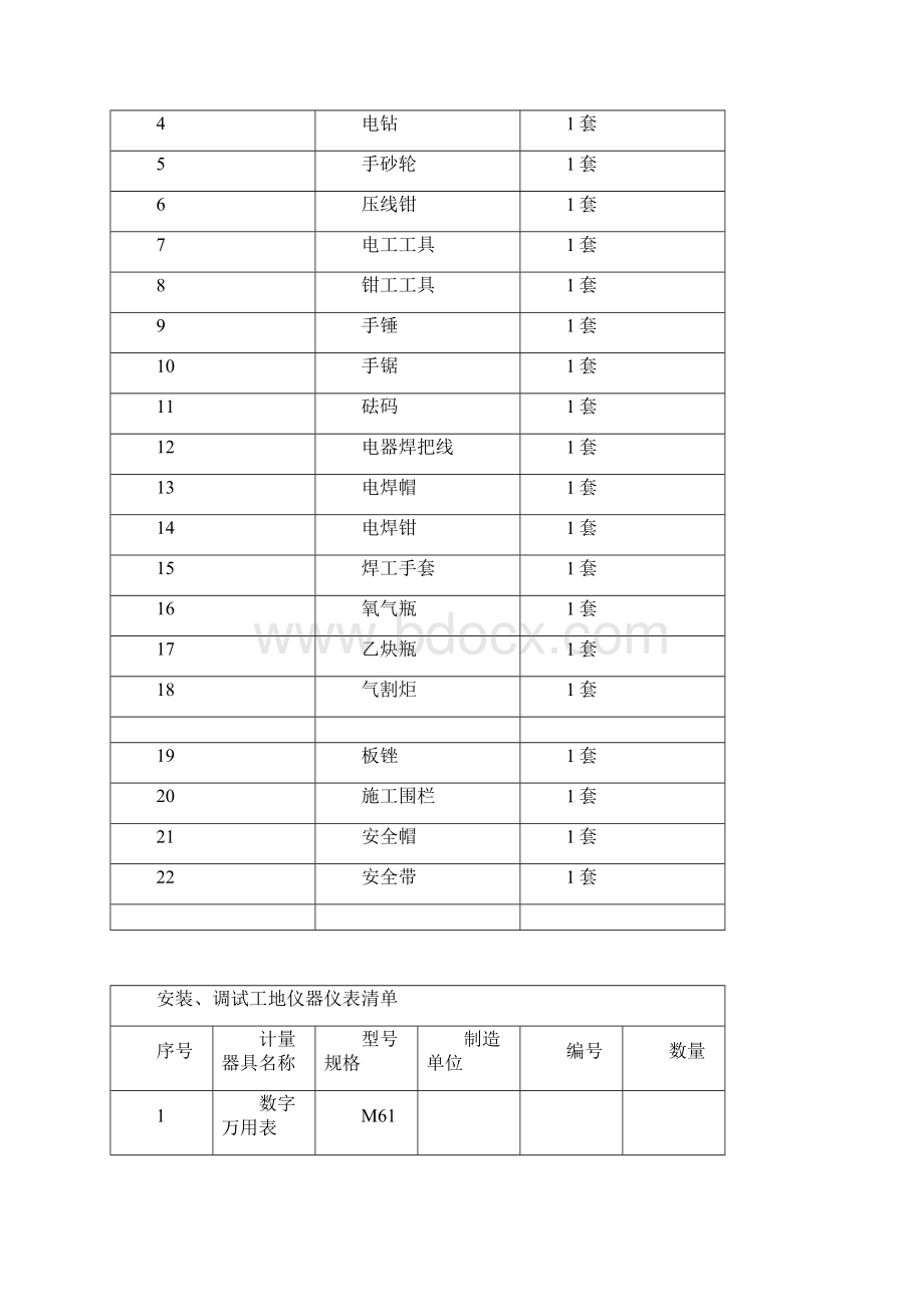 电梯安装调试工程施工设备配备明细表全套完整.docx_第2页