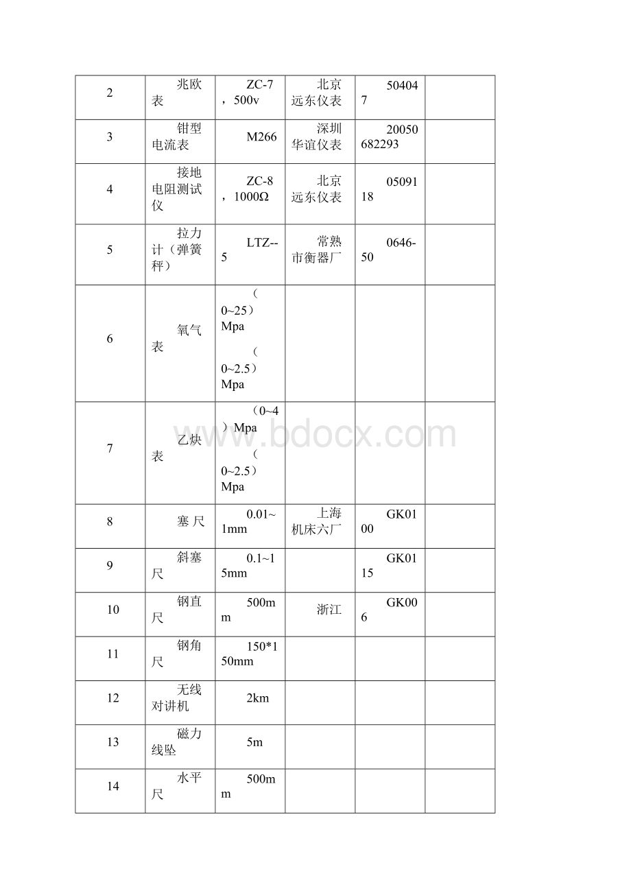 电梯安装调试工程施工设备配备明细表全套完整.docx_第3页