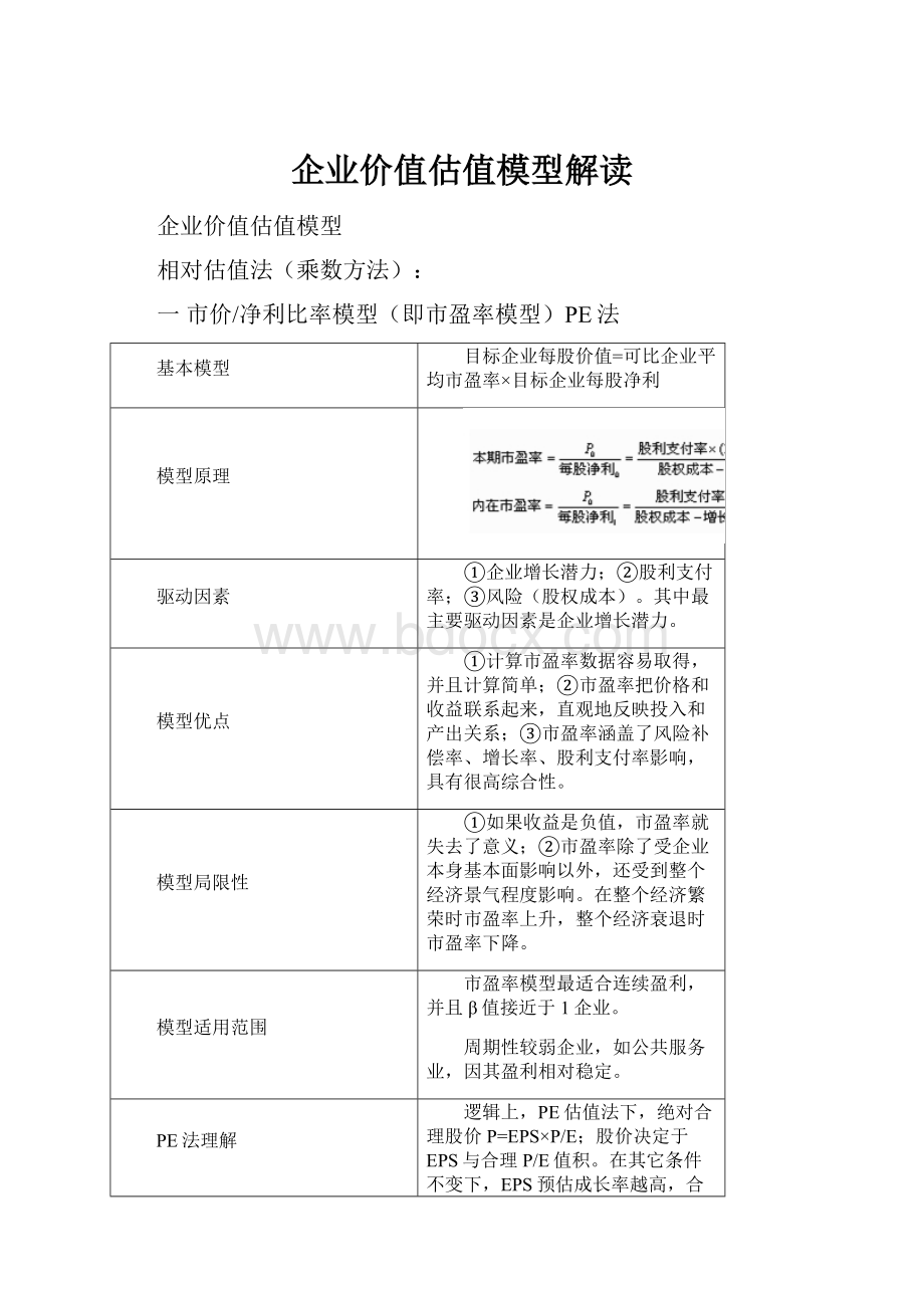 企业价值估值模型解读.docx_第1页