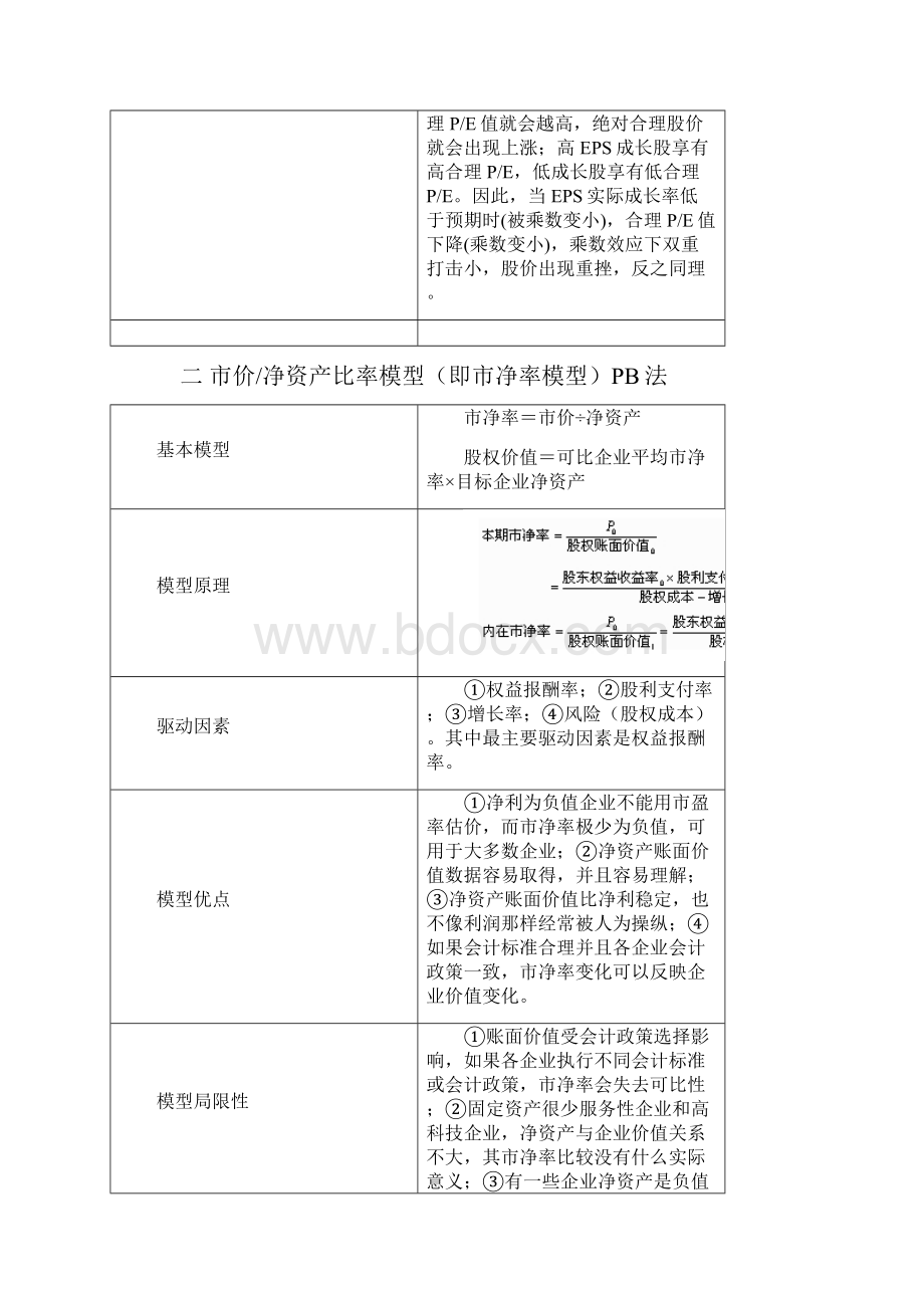 企业价值估值模型解读.docx_第2页