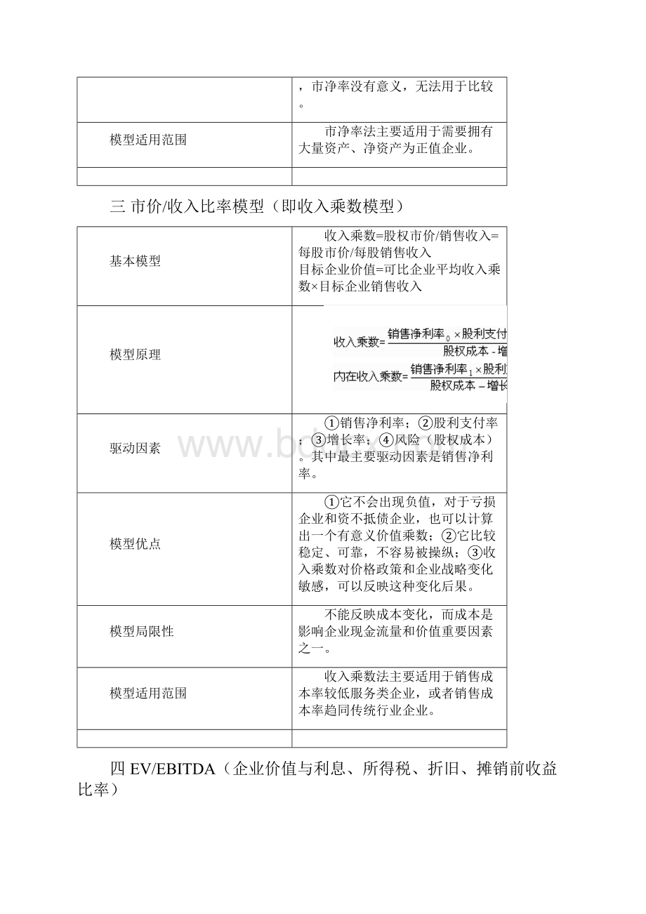 企业价值估值模型解读.docx_第3页