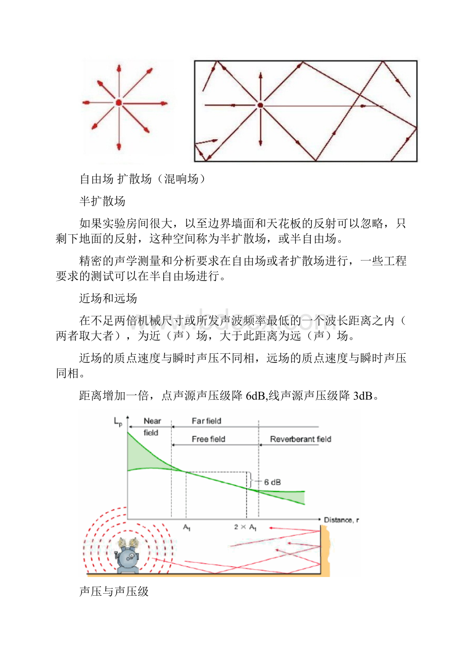 声学基础知识整理.docx_第3页