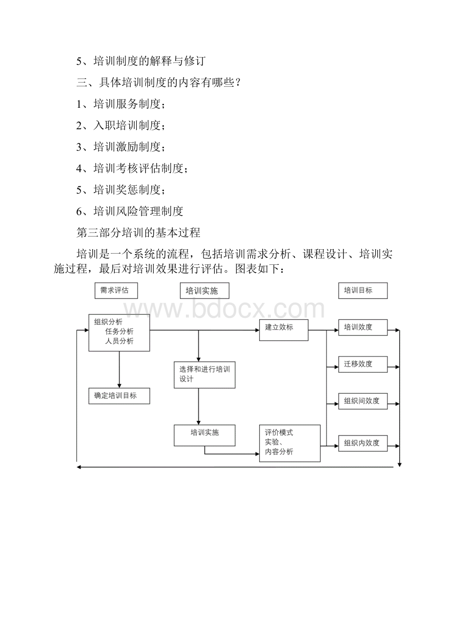 人力资源管理培训与开发.docx_第3页