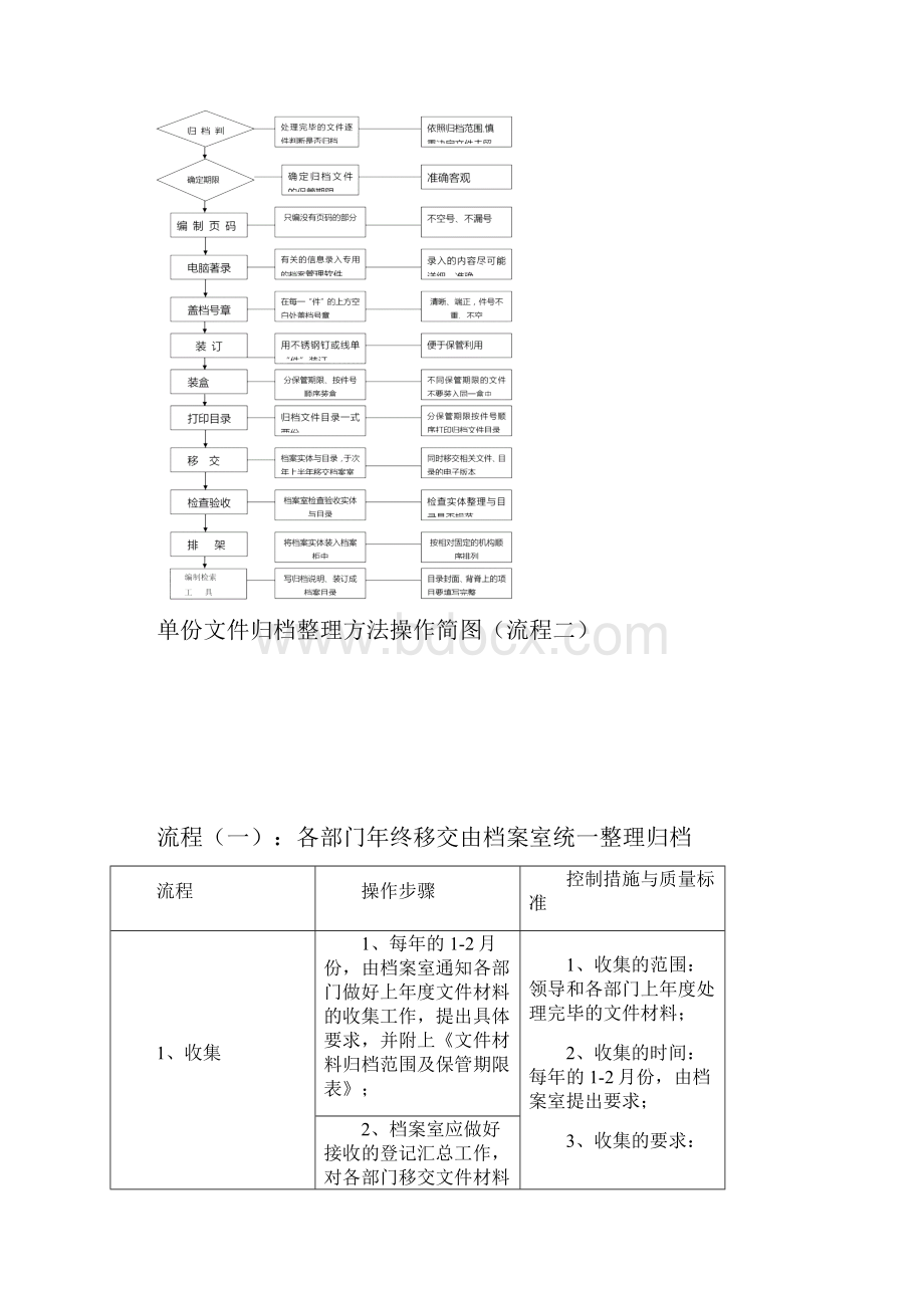 单份文件归档整理工作流程要点.docx_第3页