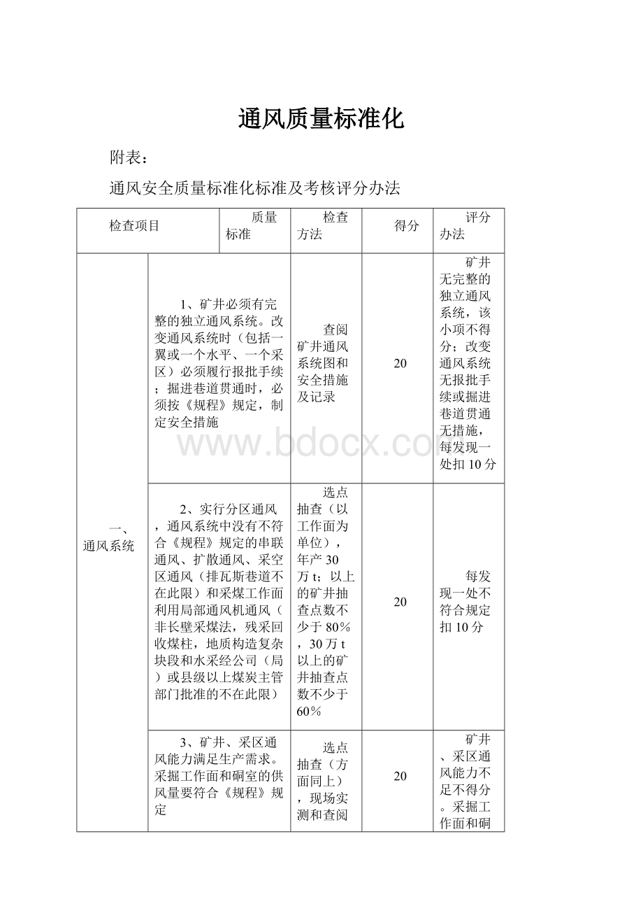 通风质量标准化.docx