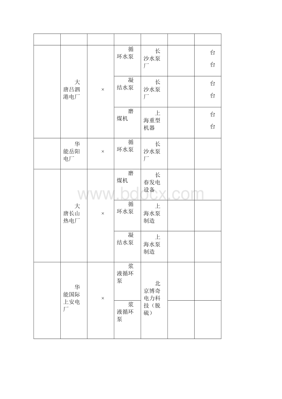 sms600MW及以上电站机组业绩表7.docx_第2页