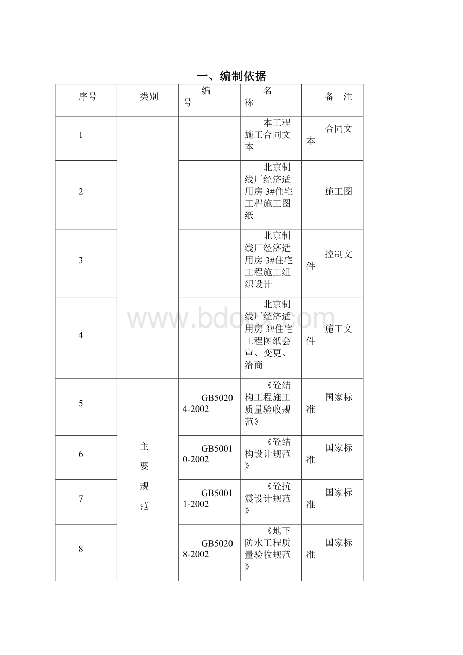 北京制线厂经济适用房#住宅砼工程施工方案重点.docx_第3页