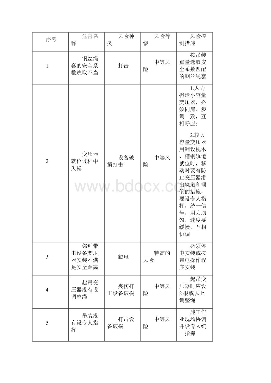 室内油浸式电力变压器安装作业指导书.docx_第3页