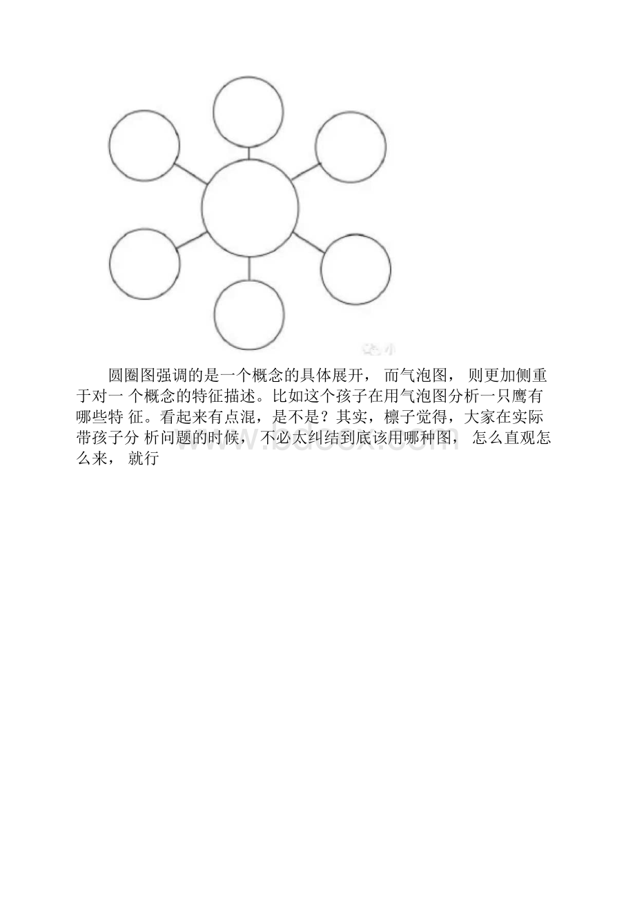 八种基本的思维导图.docx_第3页