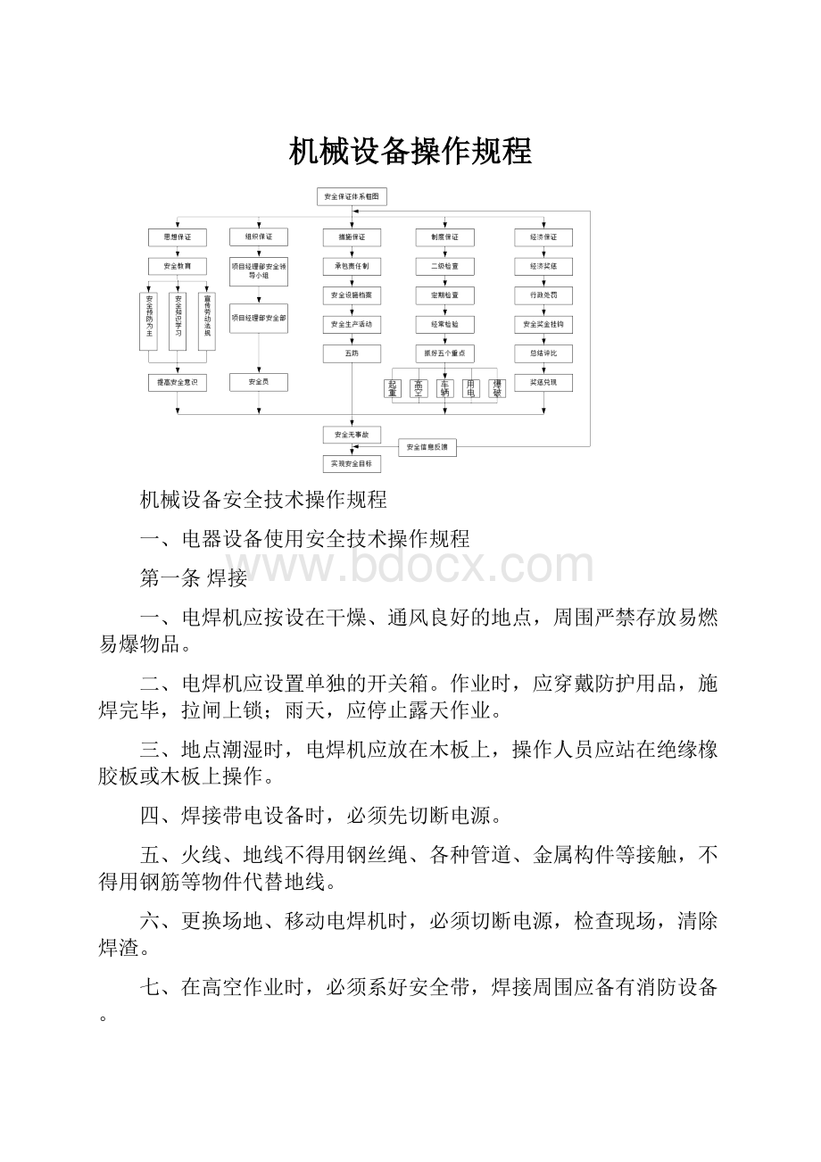 机械设备操作规程.docx