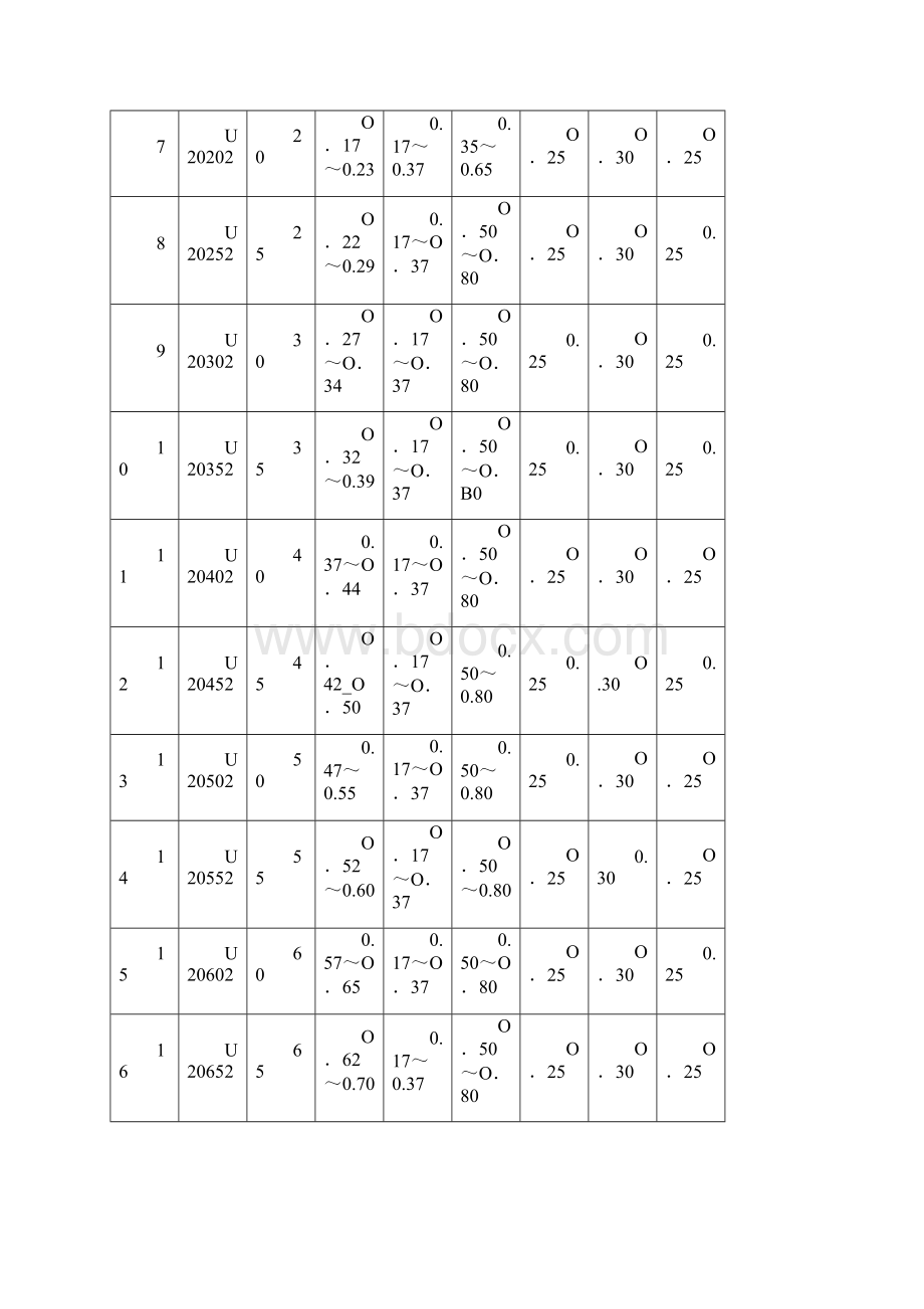 优质碳素结构钢性能成分汇总情况.docx_第2页