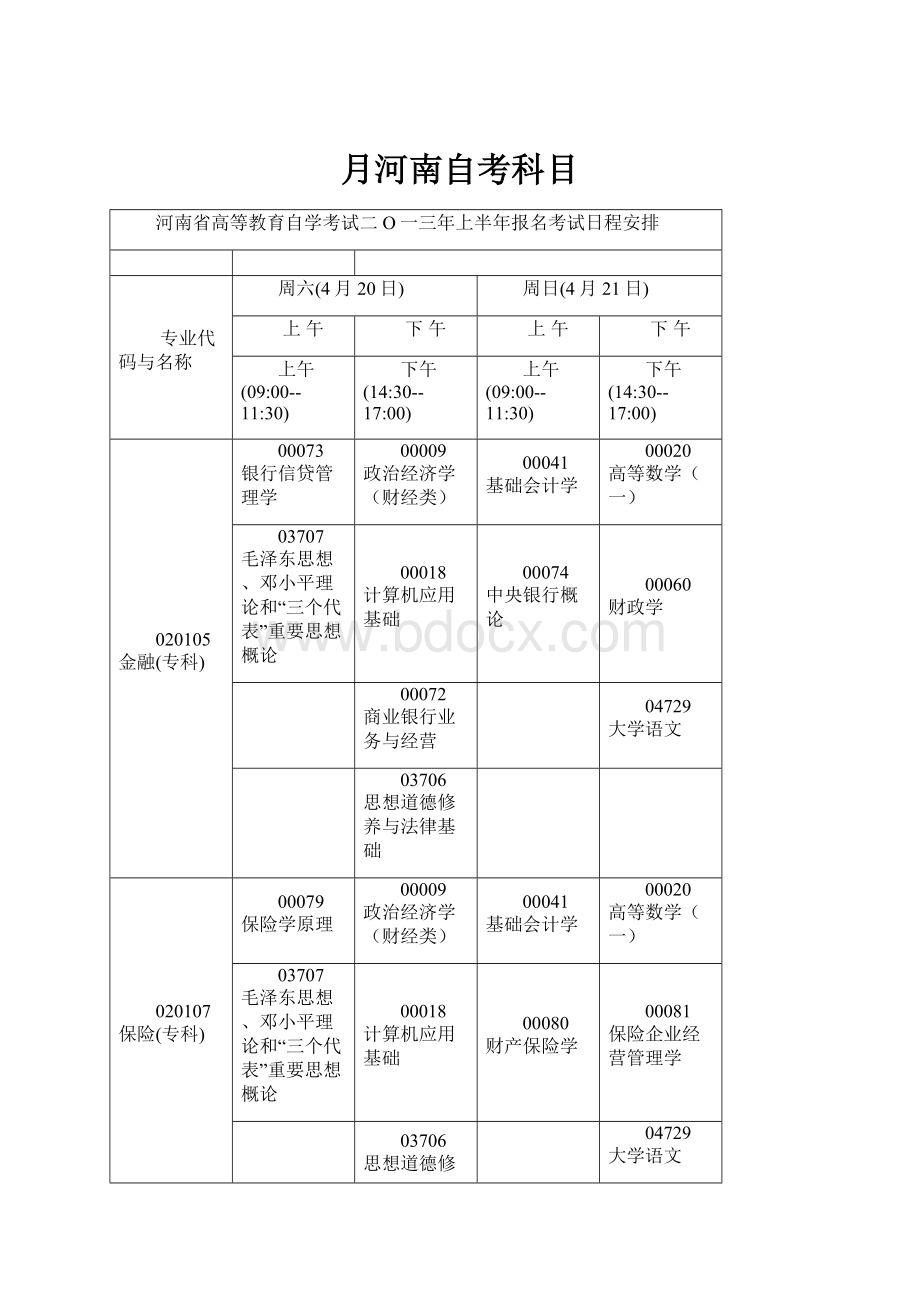 月河南自考科目.docx