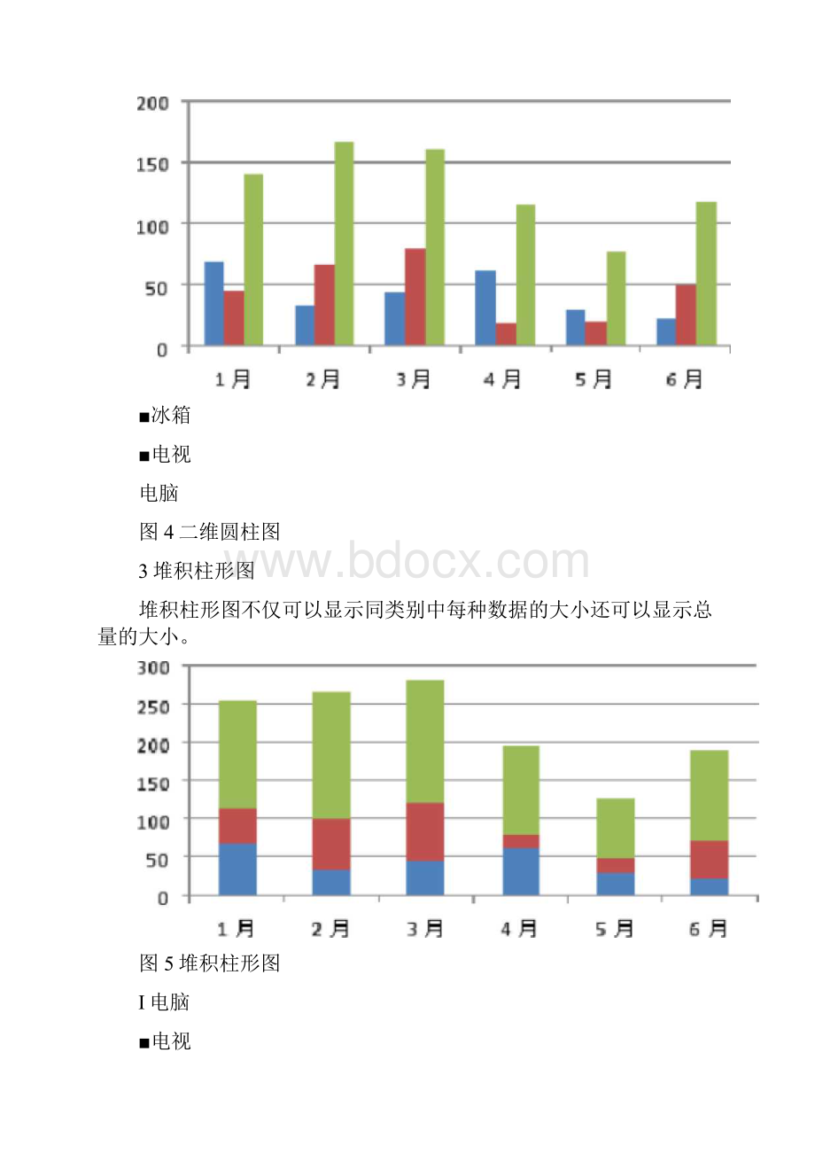 数据分析中常用的10种图表及制作过程.docx_第3页