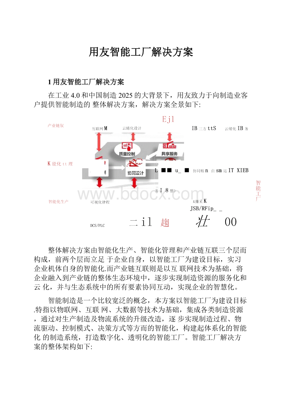 用友智能工厂解决方案.docx_第1页