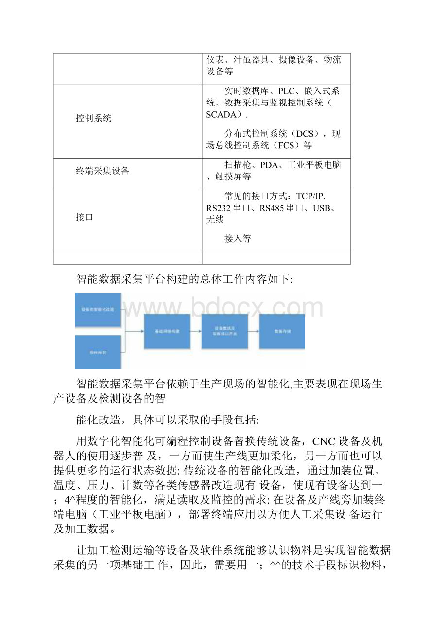 用友智能工厂解决方案.docx_第3页