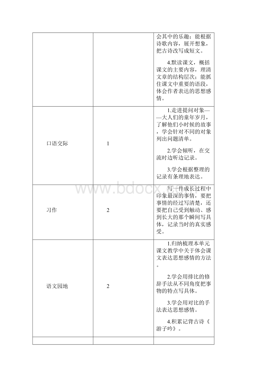 最新部编版小学语文五年级下册先周单元集体备课分析全册.docx_第2页