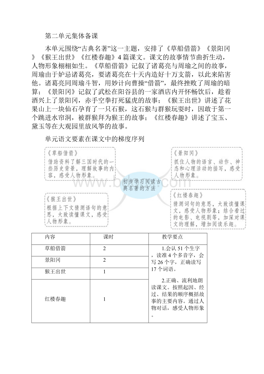 最新部编版小学语文五年级下册先周单元集体备课分析全册.docx_第3页