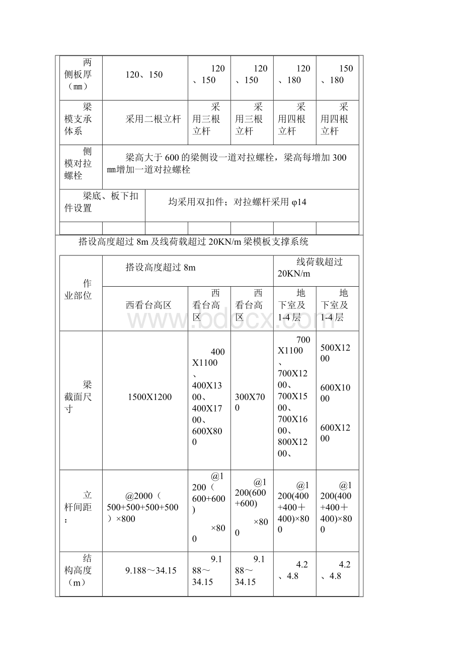 高大模板支撑架施工技术交底.docx_第3页