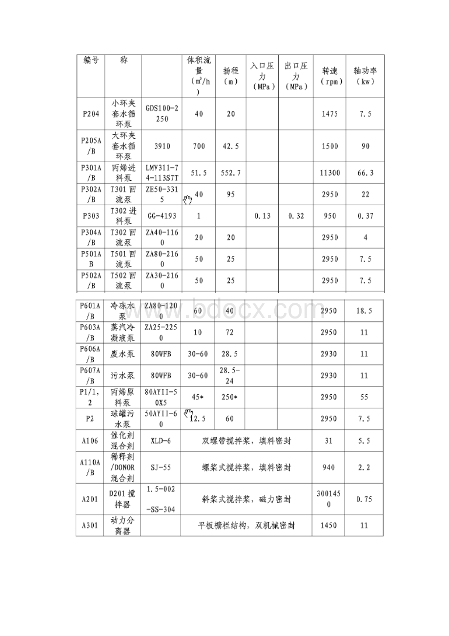 聚丙烯生产工艺流程参考图.docx_第3页