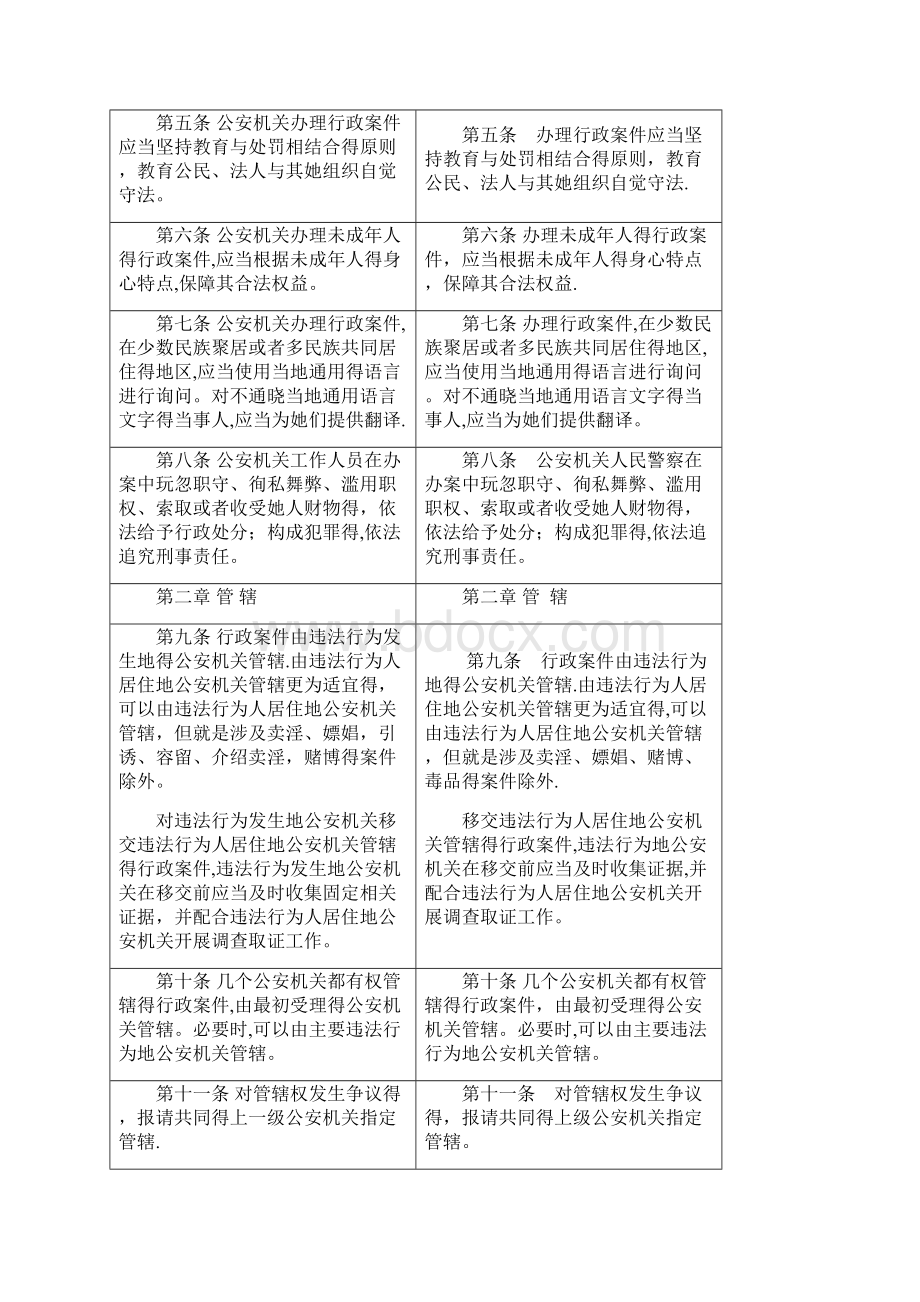 《公安机关办理行政案件程序规定》修正前后对照表.docx_第2页