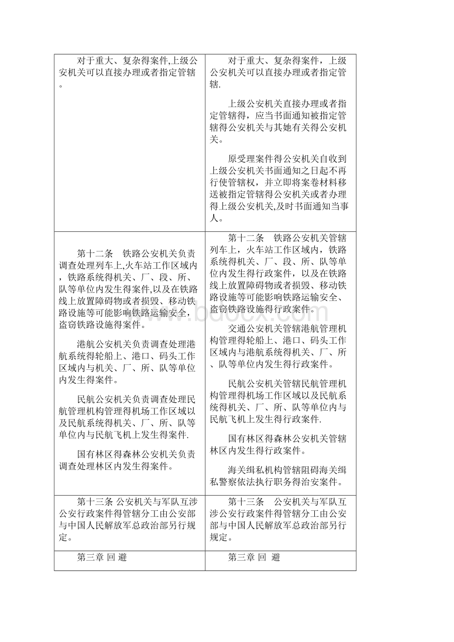 《公安机关办理行政案件程序规定》修正前后对照表.docx_第3页