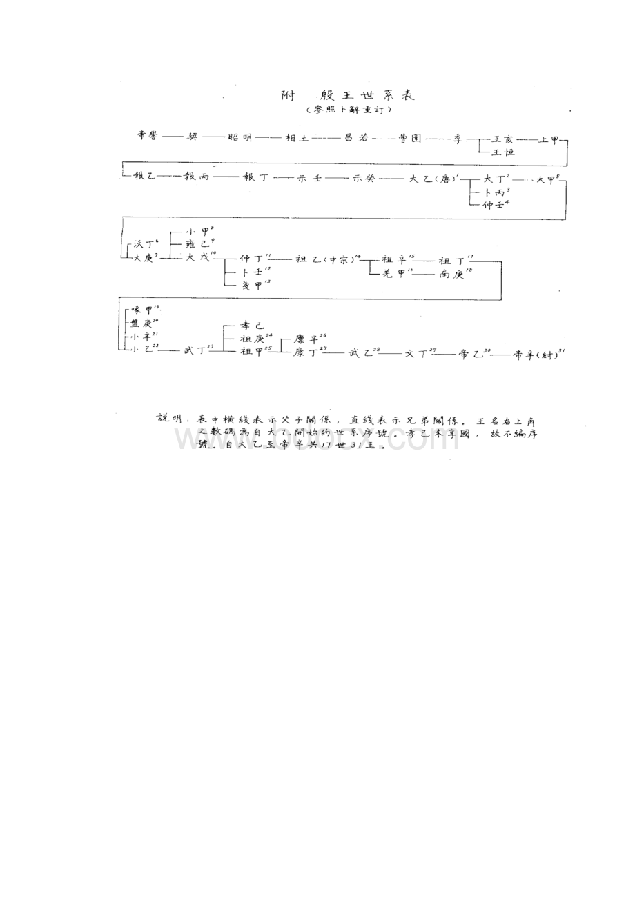 古文字扫描图片.docx_第2页