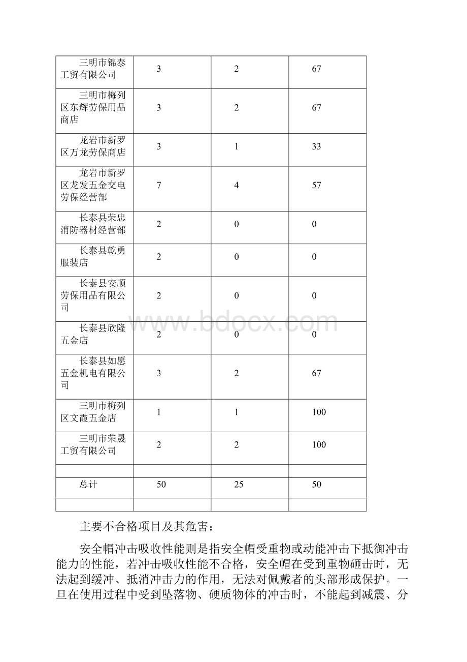 福建省流通领域安全帽质量抽查检验报告模板.docx_第3页