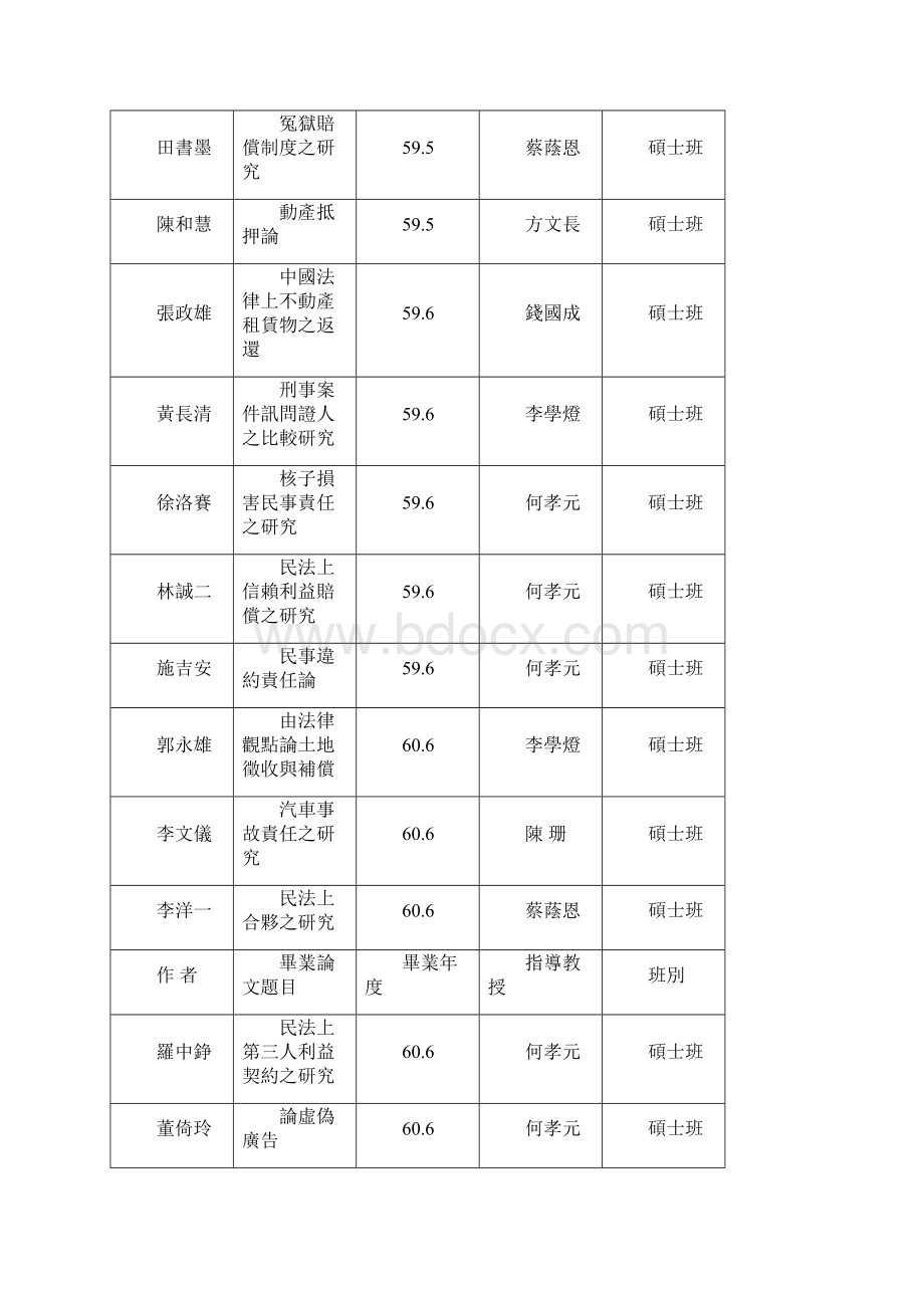 国立台北大学法律学系5595硕士论文.docx_第3页