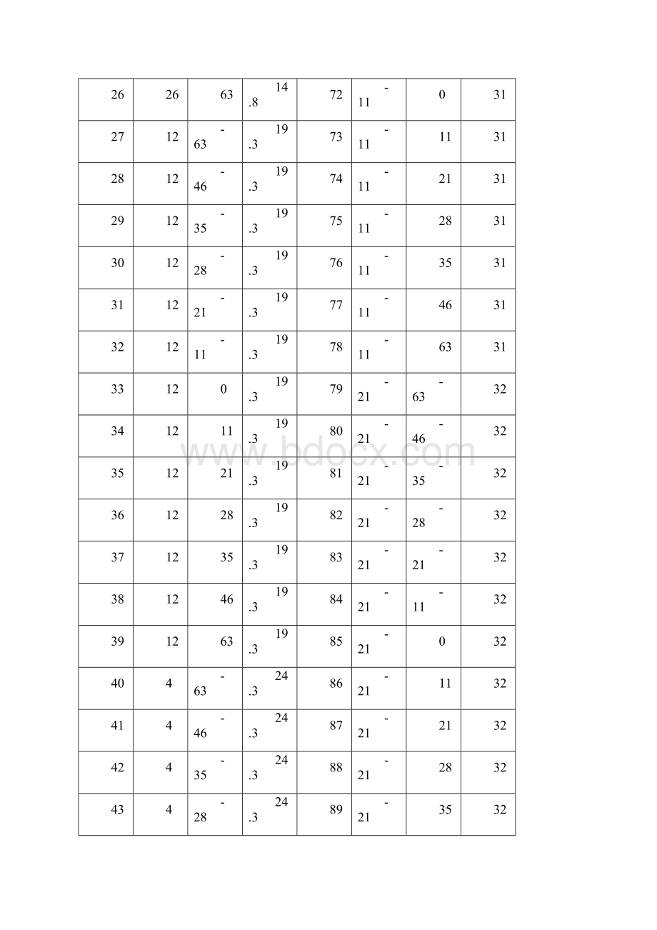 +579一号交叉点过煤门消突安全技术措施.docx_第3页