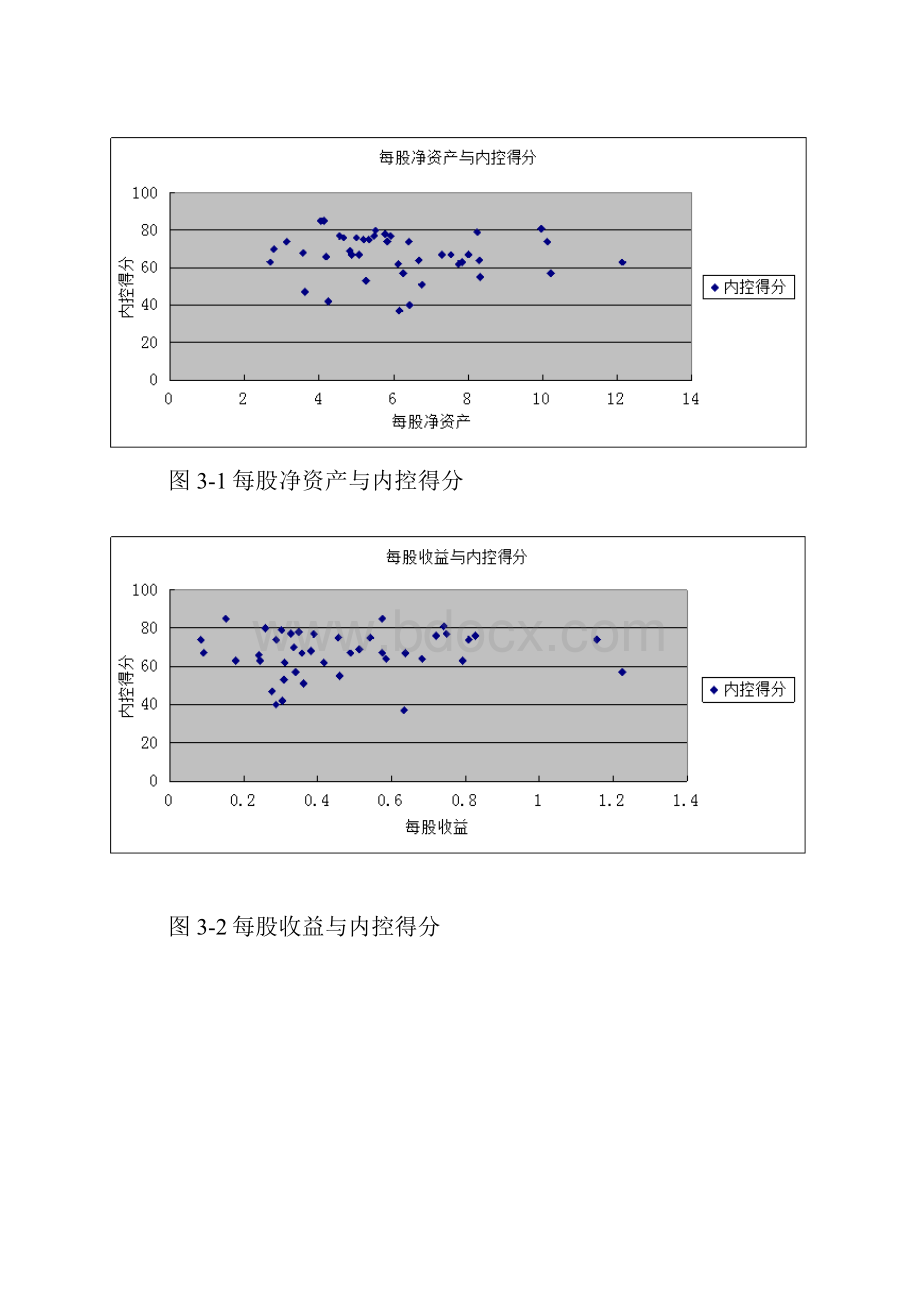 会计学综合性课程设计.docx_第3页