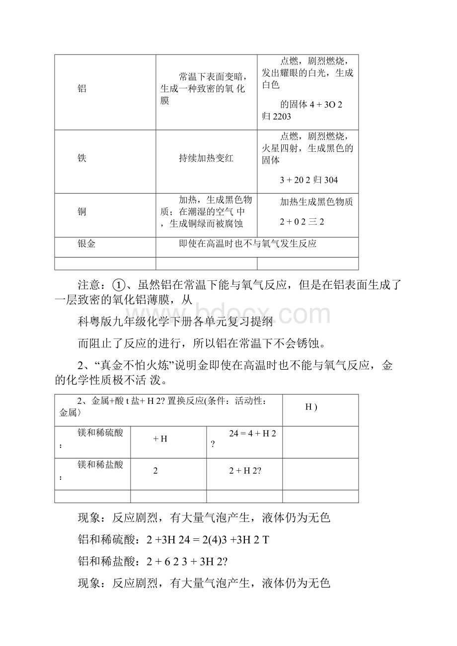 科粤版九年级化学下册各单元复习提纲.docx_第3页