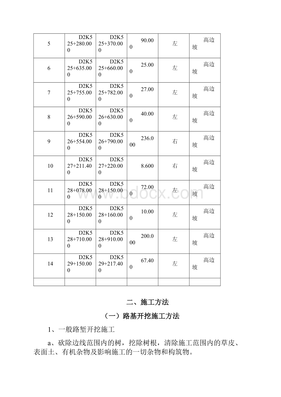 铁路工程高边坡专项施工方案.docx_第2页