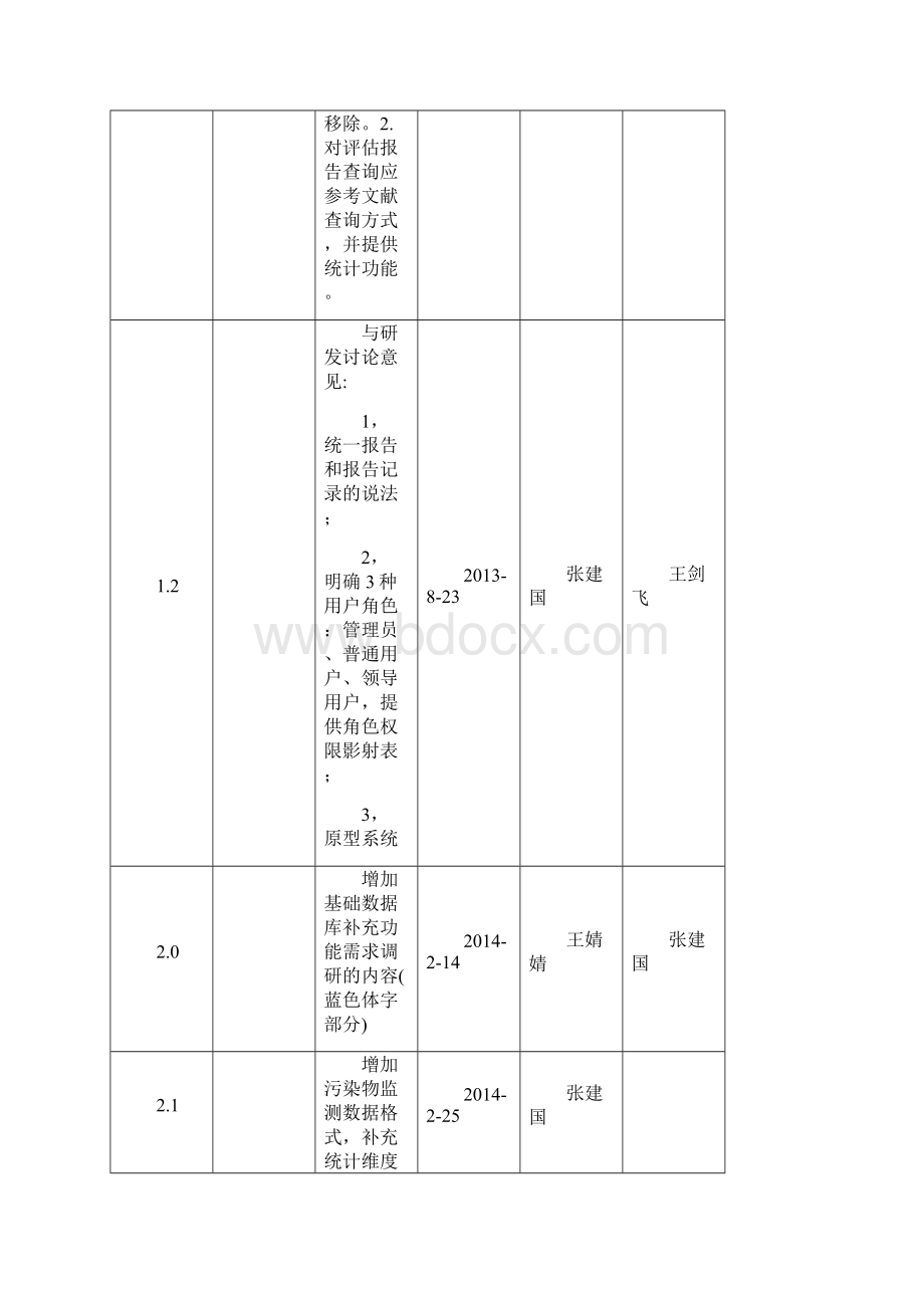 B02用户需求说明书 2.docx_第2页