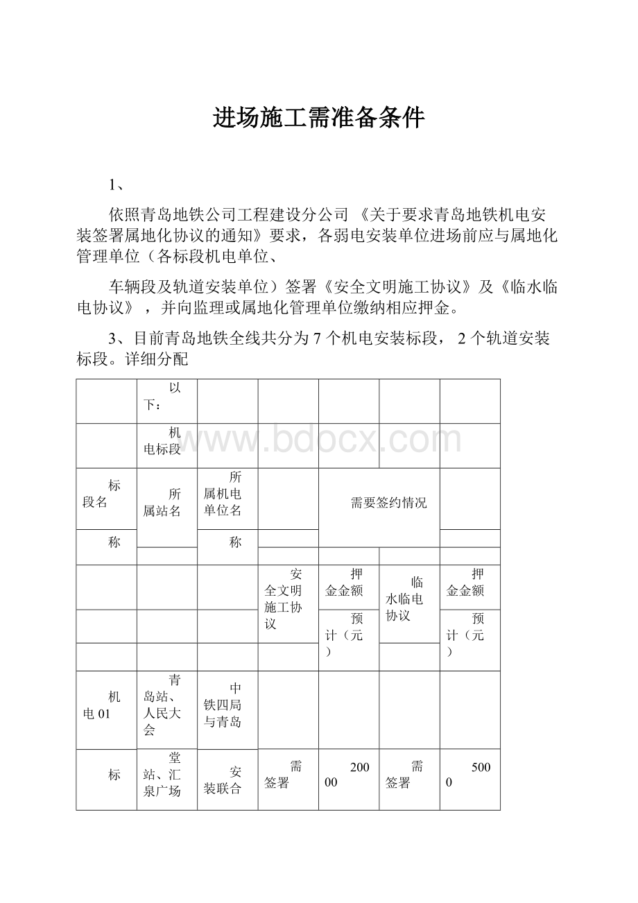 进场施工需准备条件.docx_第1页