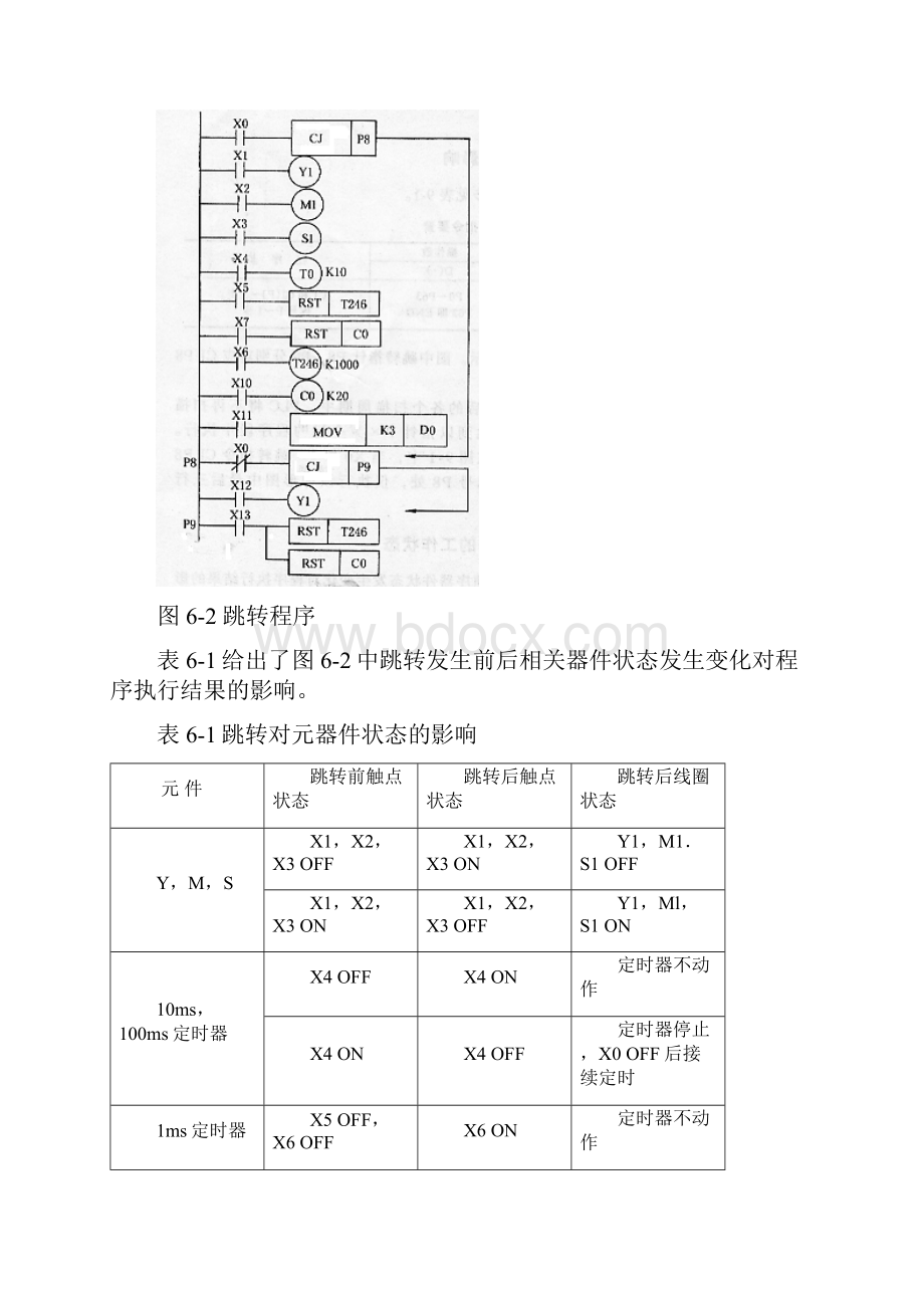 程序控制类应用指令.docx_第2页