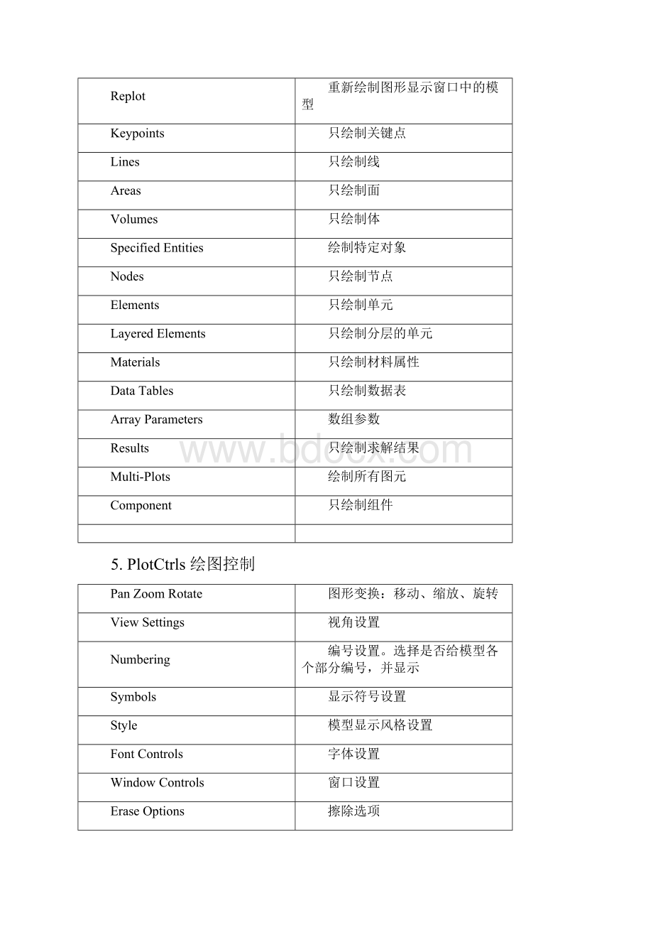 ANSYS界面命令翻译大全 2.docx_第3页