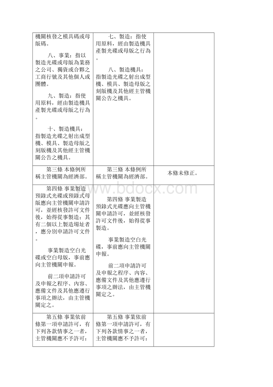 光碟管理条例修正草案.docx_第2页