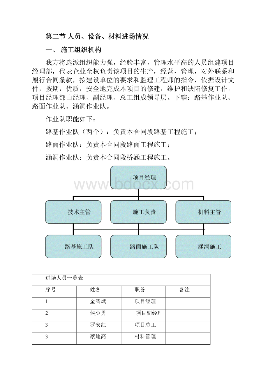 公路工程施工组织设计方案.docx_第2页