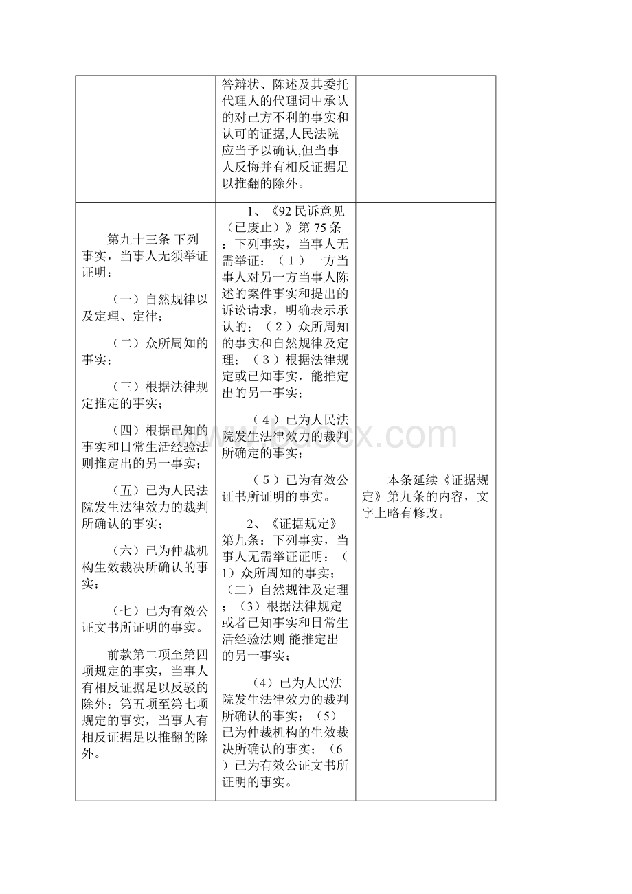 民诉法司法解释条文索引及简要解读证据部分.docx_第3页