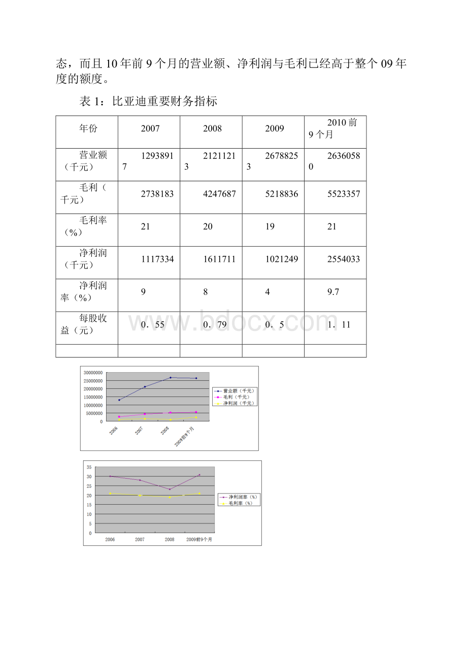 比亚迪营销策略分析.docx_第3页