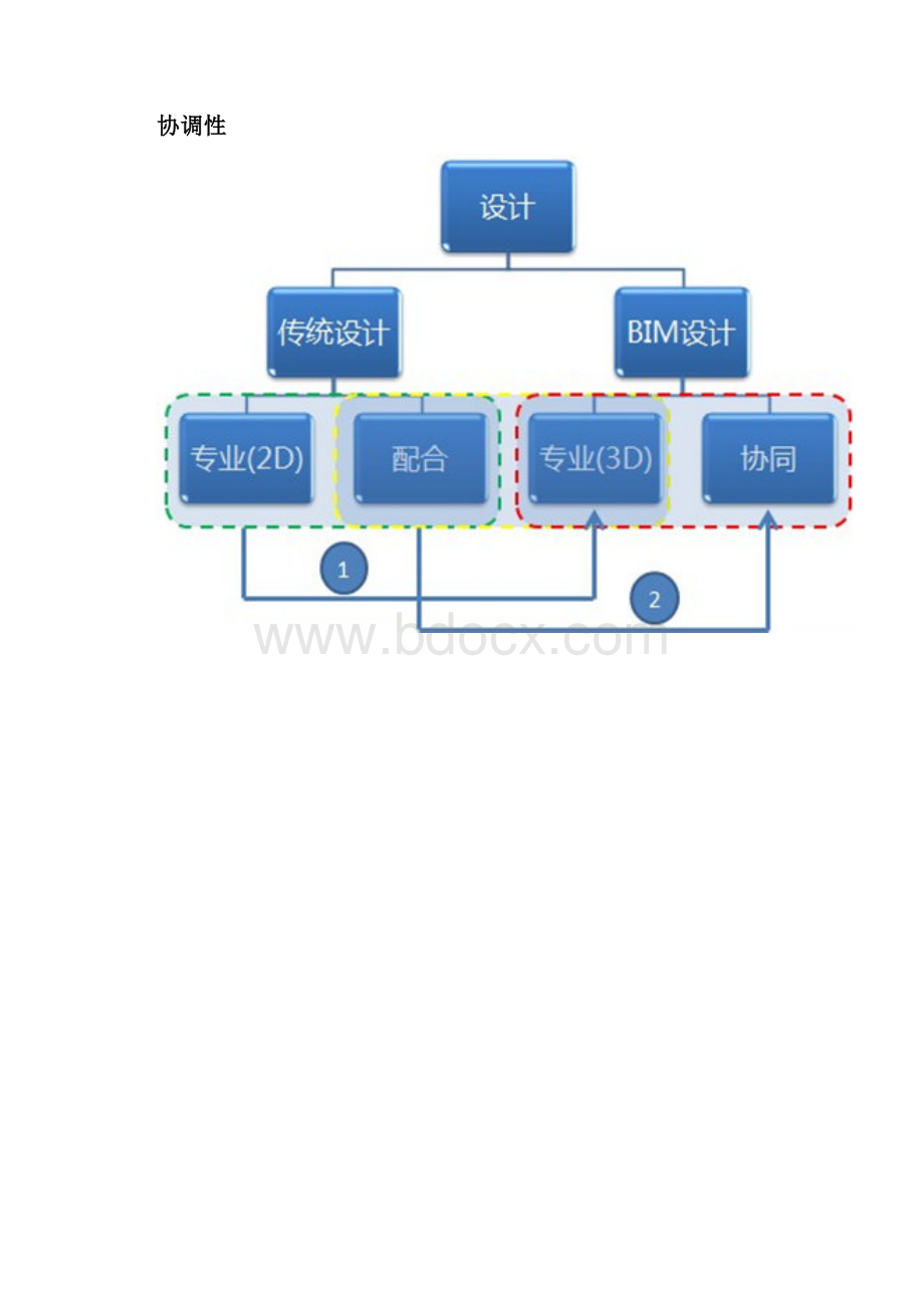 BIM在监理工作中的应用.docx_第3页