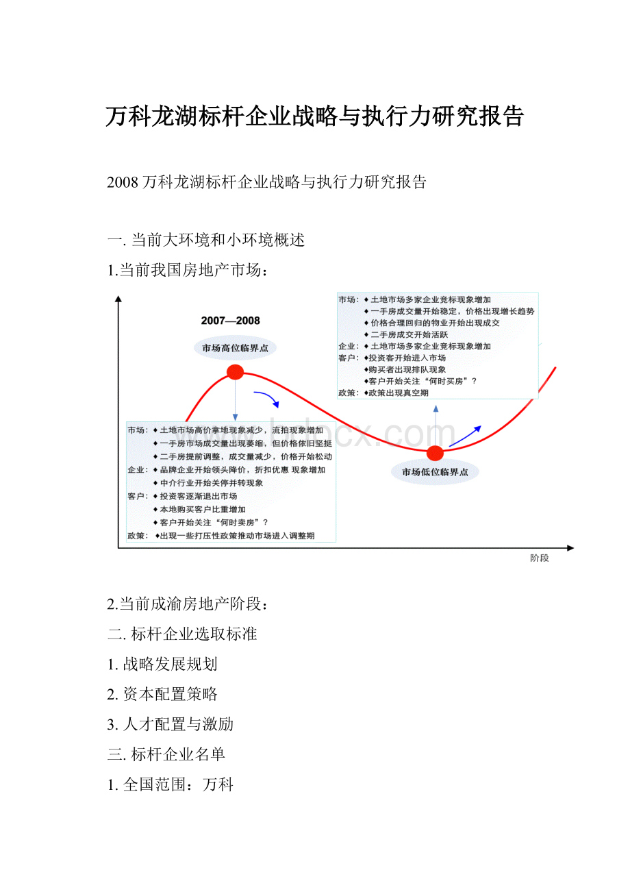 万科龙湖标杆企业战略与执行力研究报告.docx_第1页