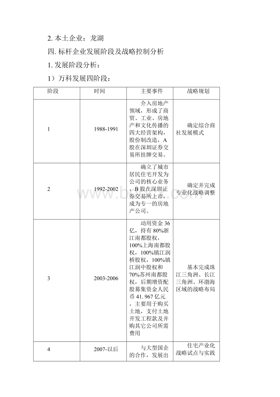 万科龙湖标杆企业战略与执行力研究报告.docx_第2页