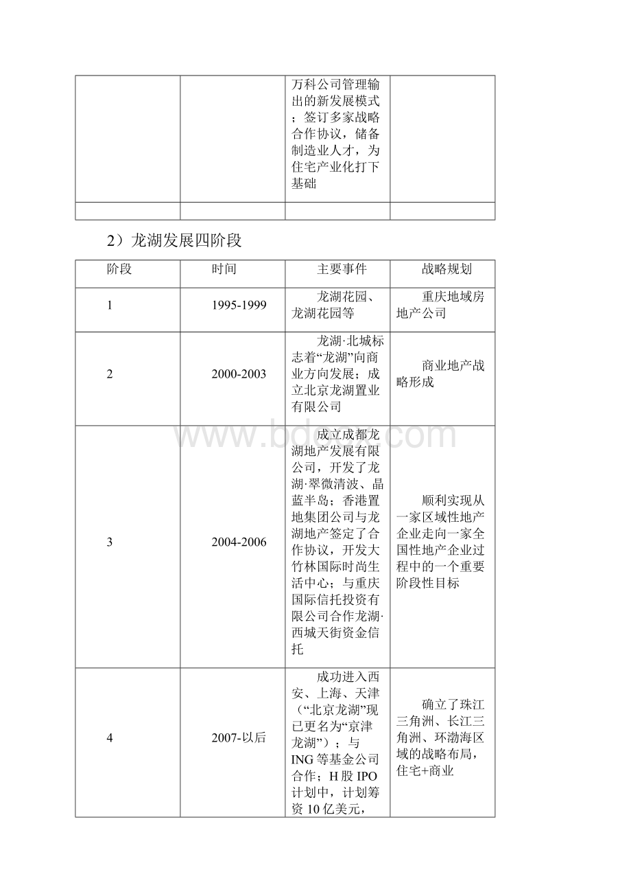 万科龙湖标杆企业战略与执行力研究报告.docx_第3页