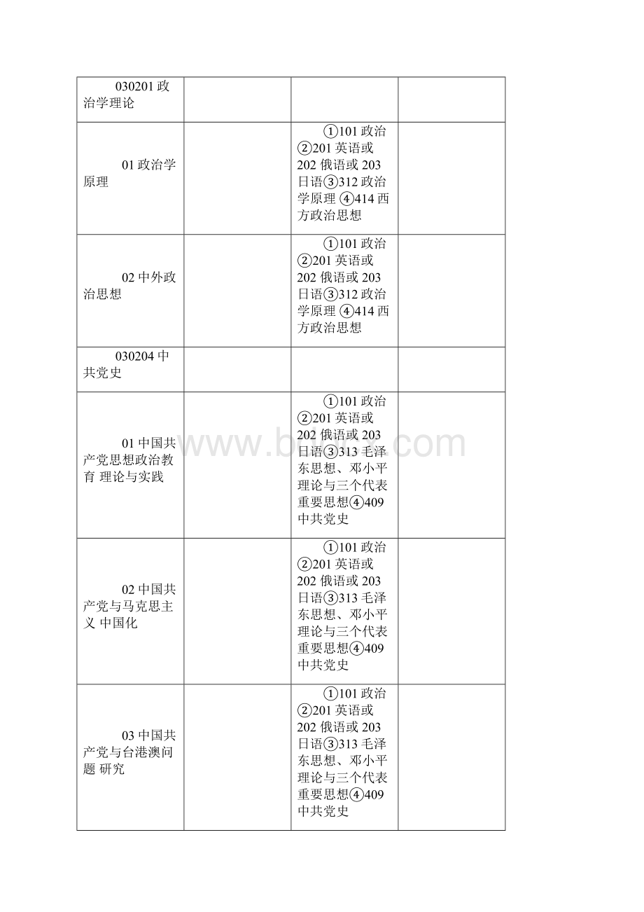 院系所专业研究方向.docx_第3页