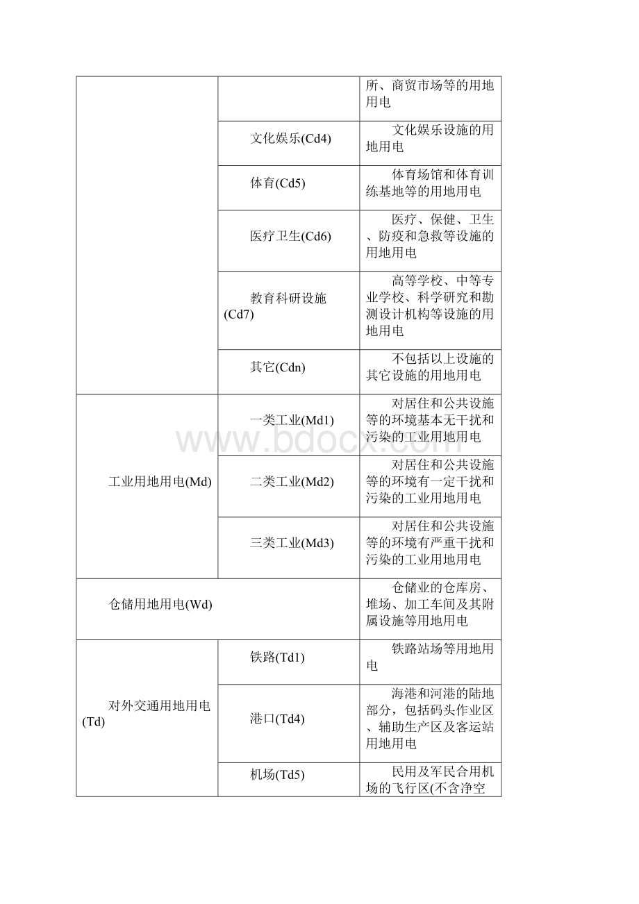 电力设计规范.docx_第2页